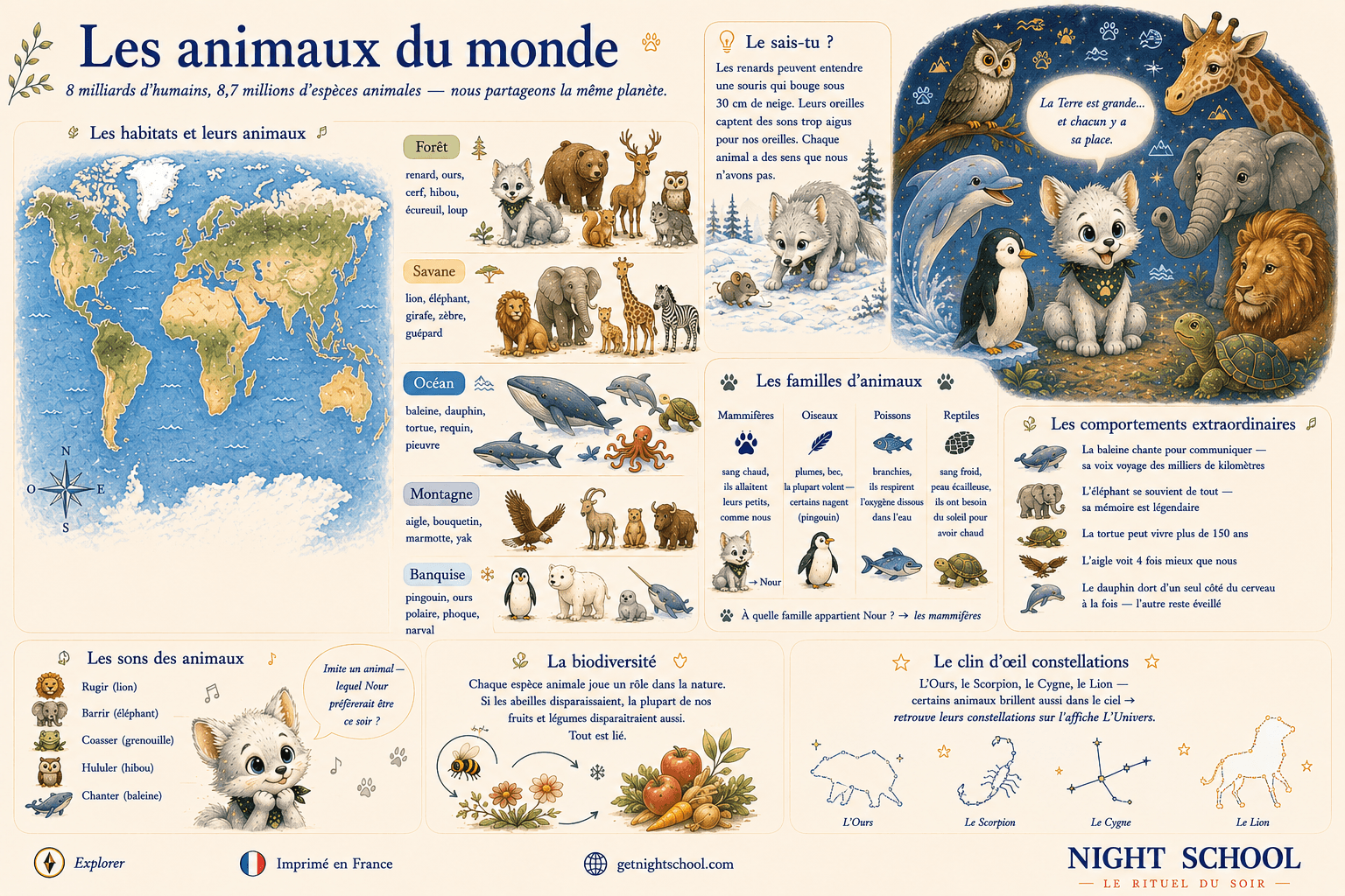 Les Animaux du monde