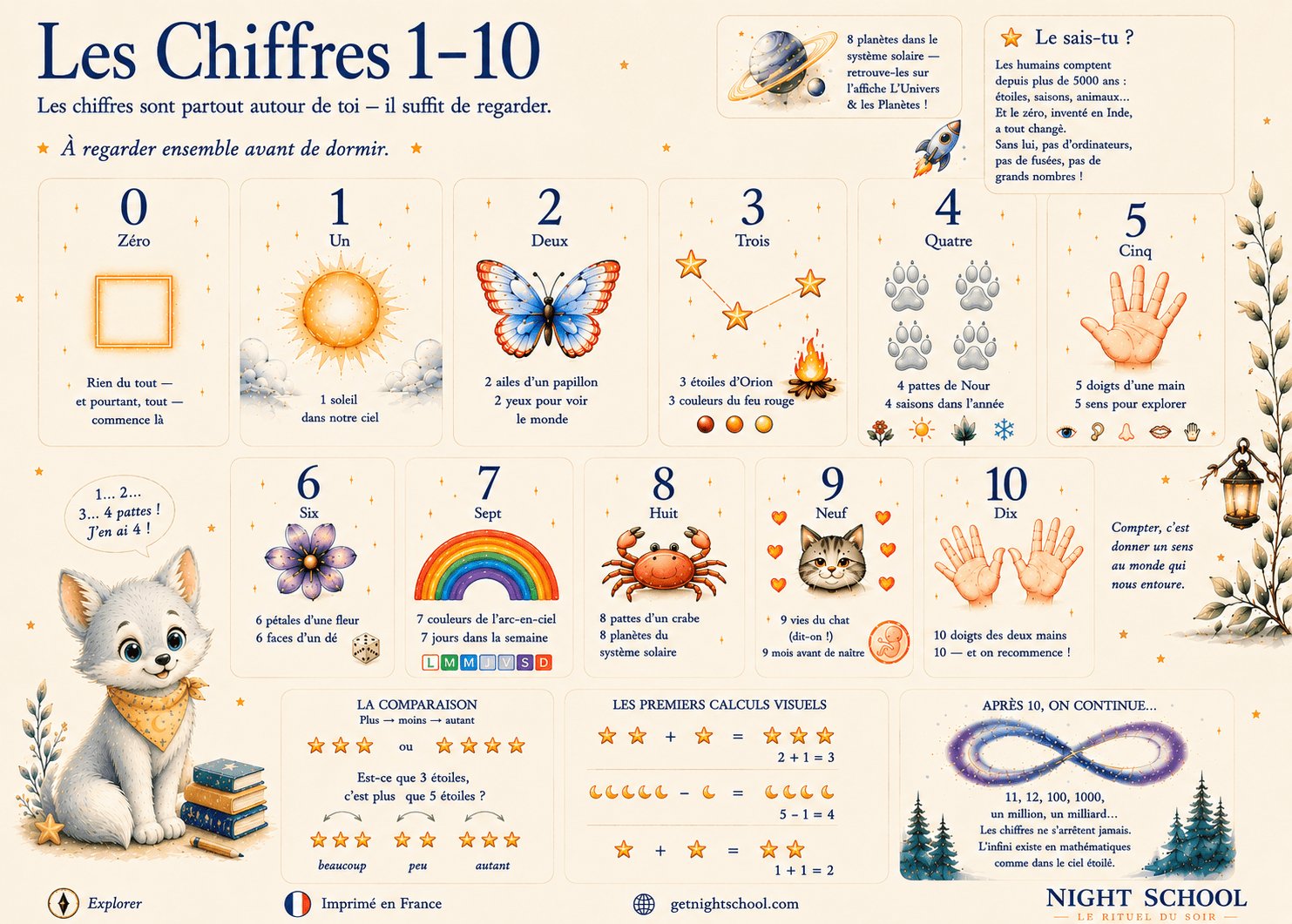 Les Chiffres 1-10