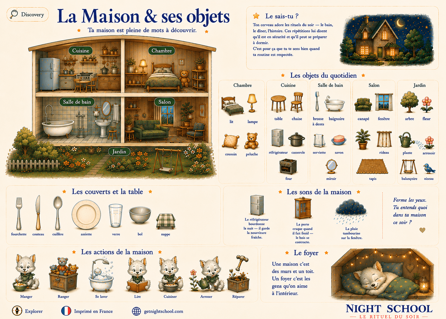 La Maison & ses objets