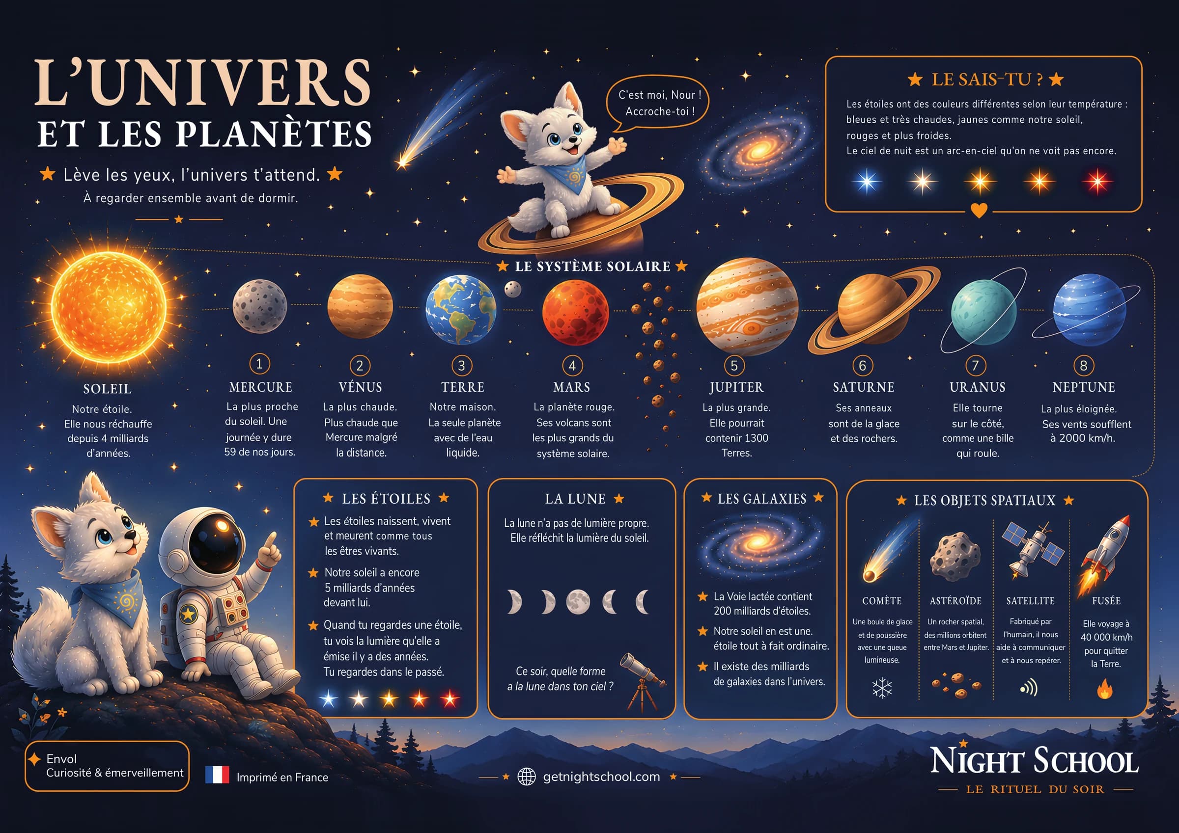 L'Univers et les Planètes