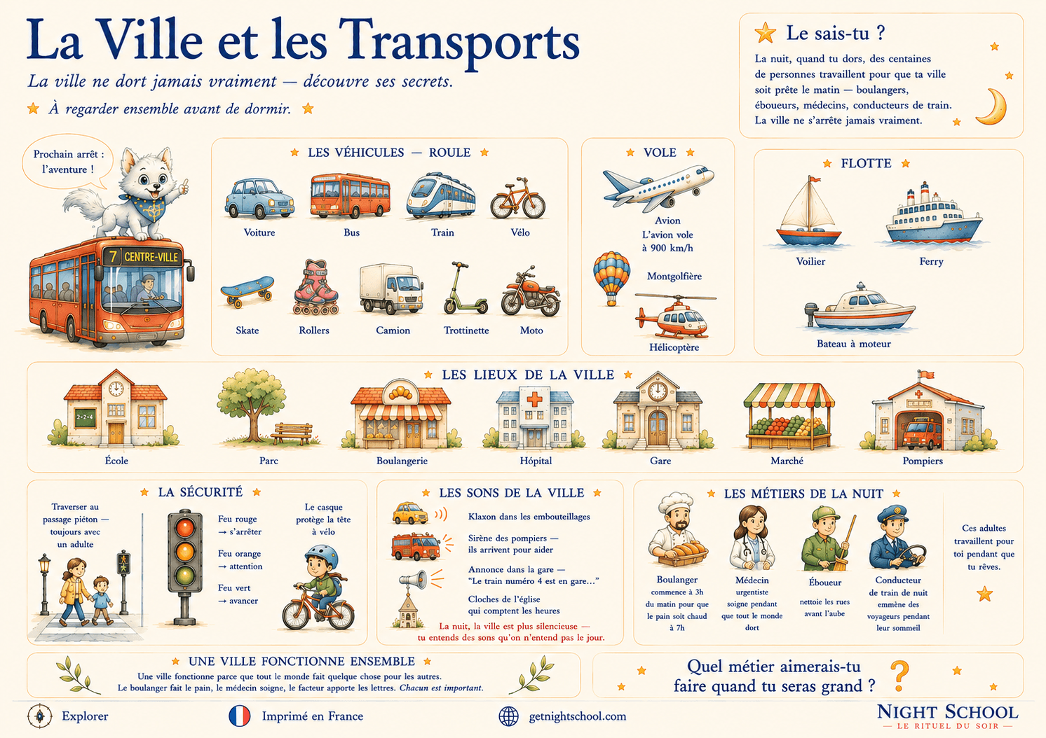 La Ville et les Transports