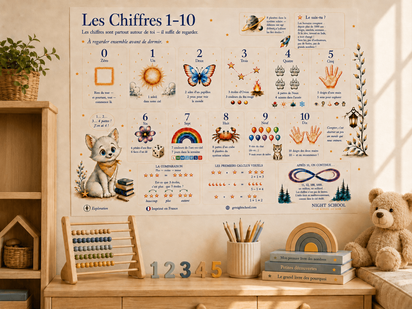 Les Chiffres 1-10 — affiche encadrée dans une chambre d'enfant