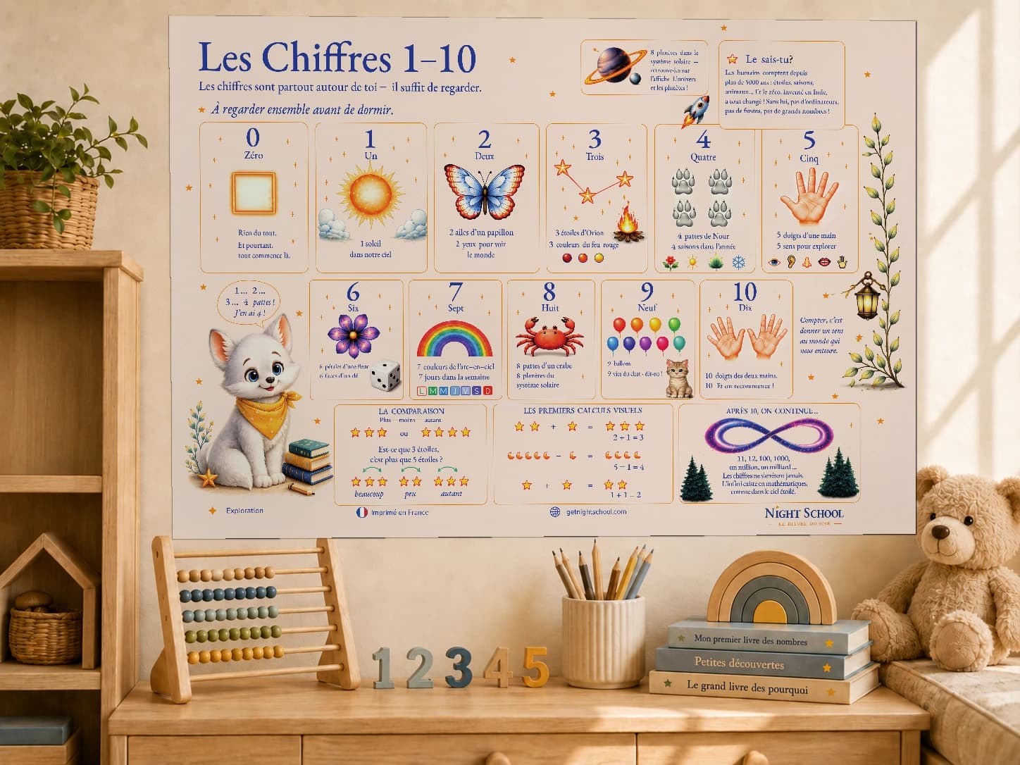 Les Chiffres 1-10, affiche au mur dans une chambre d'enfant