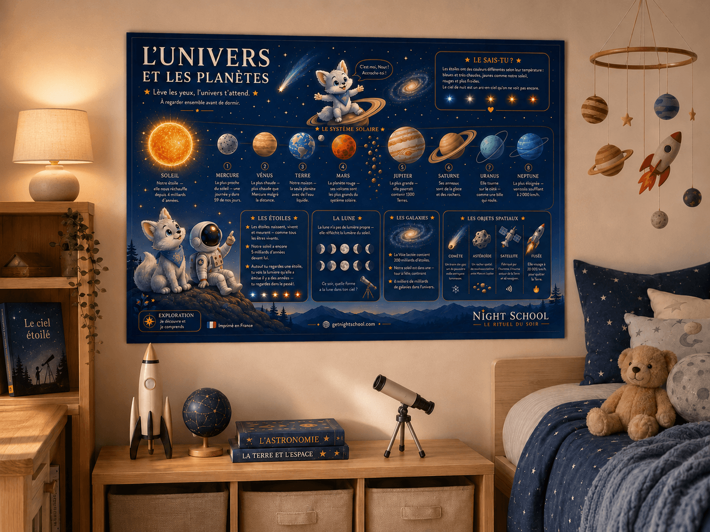 L'Univers et les Planètes — affiche encadrée dans une chambre d'enfant