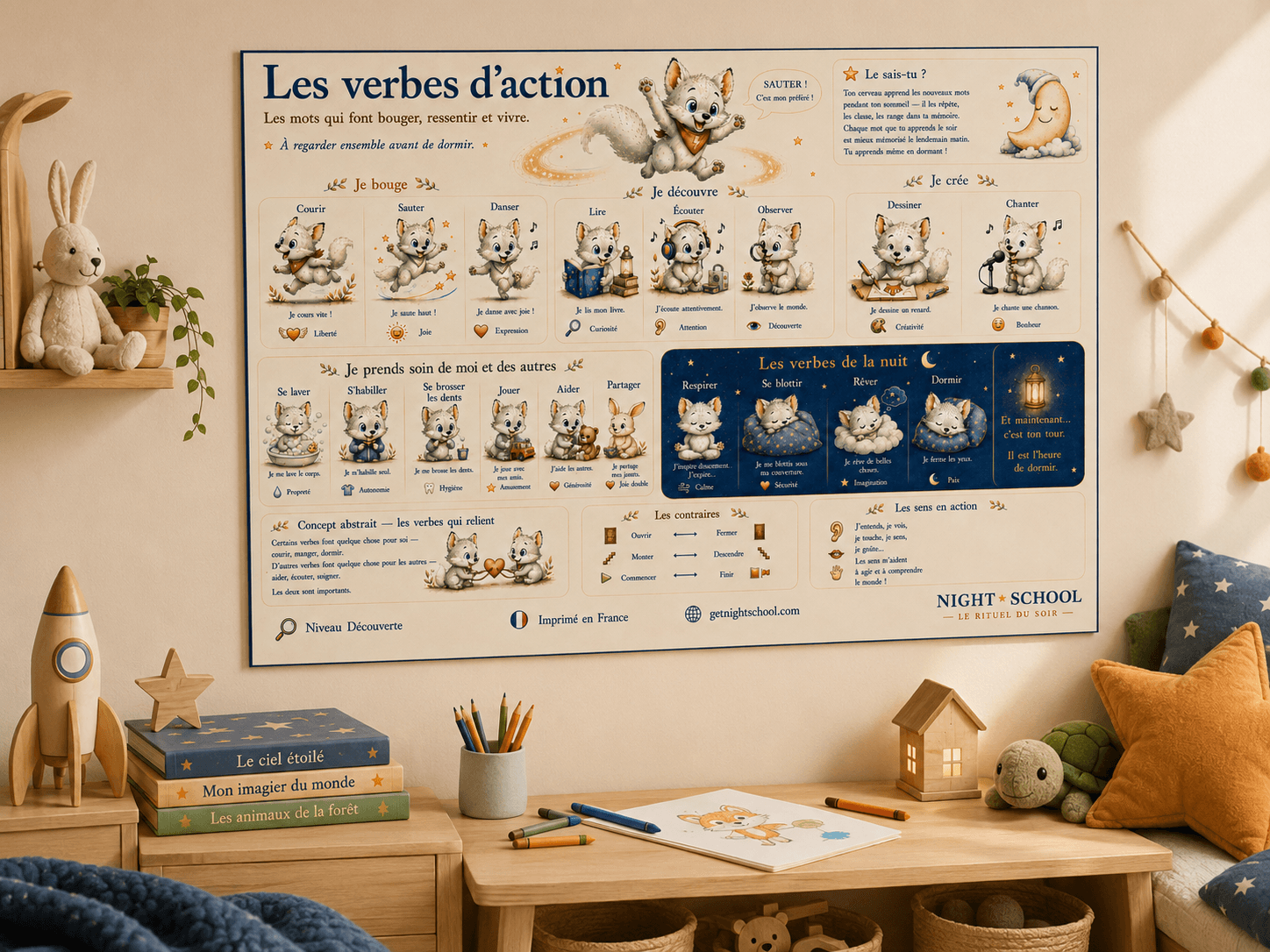 Action Verbs — framed poster in a child's bedroom