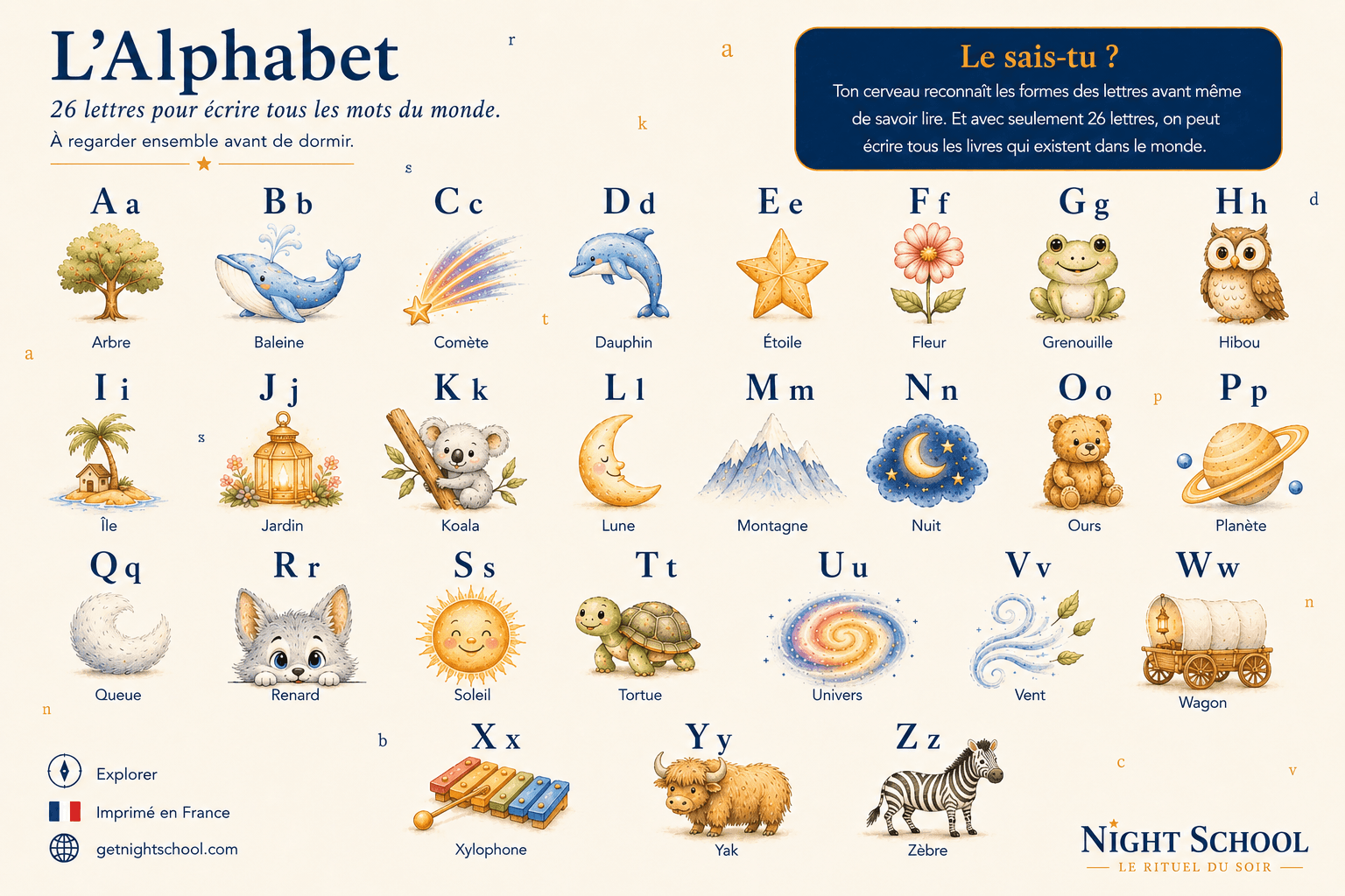 L'Alphabet