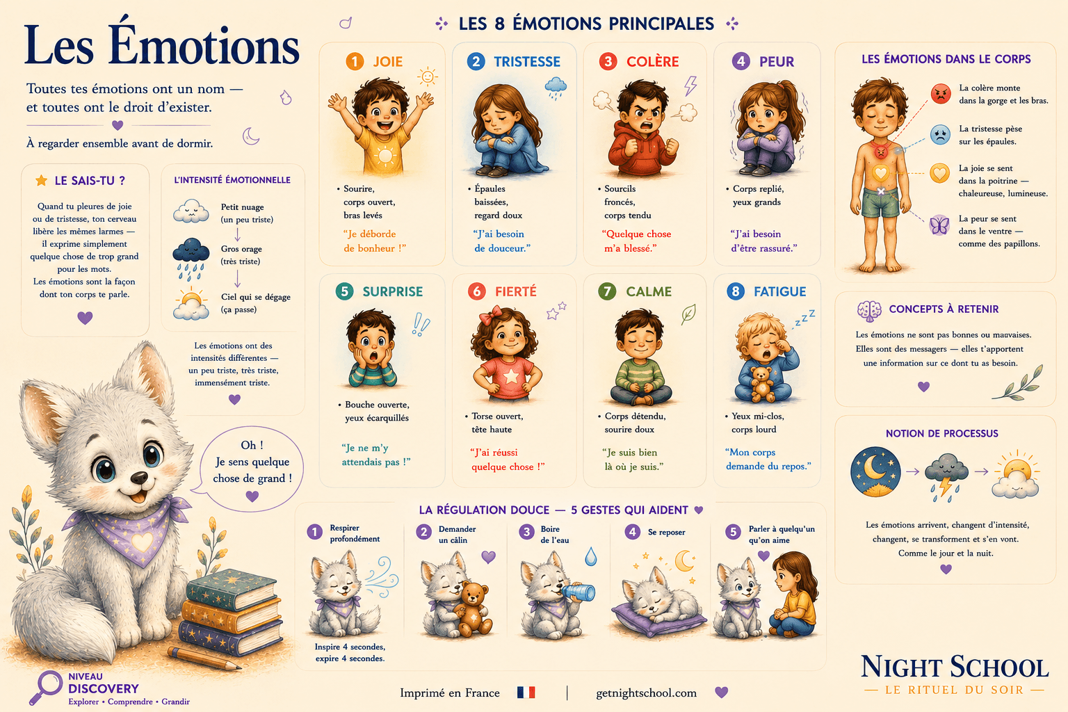Les Émotions