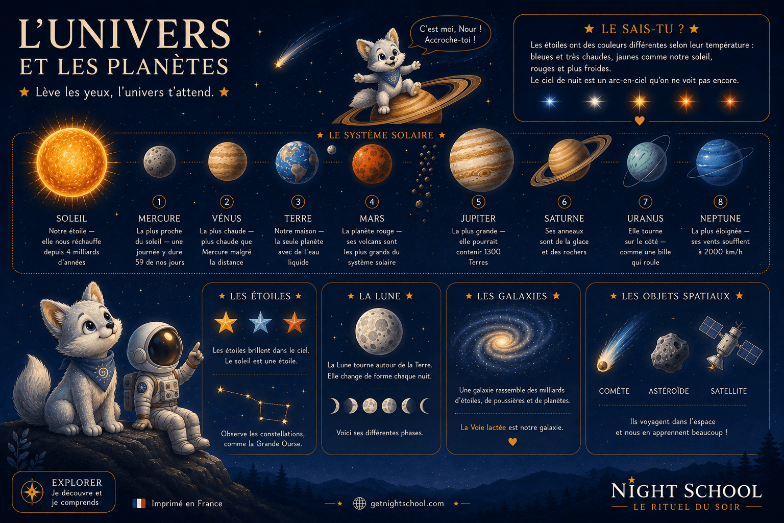L'Univers et les Planètes