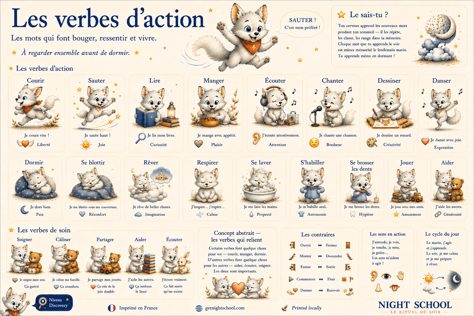 Les Verbes d'action